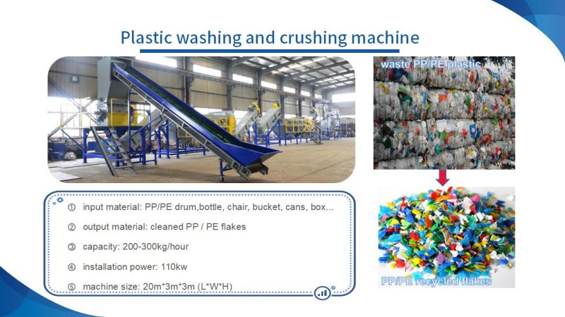 Yonte Plastics Machinery: proceso fino y colaboración perfecta de equipos de reciclaje de plástico