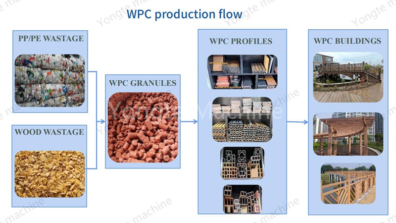 ¿Se pueden utilizar películas de desecho para producir productos de madera y plástico?