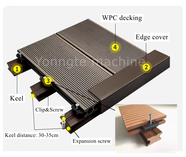 Cosas a tener en cuenta al instalar Dubing WPC