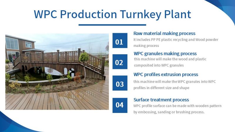 Proceso de fabricación de compuestos de madera y plástico